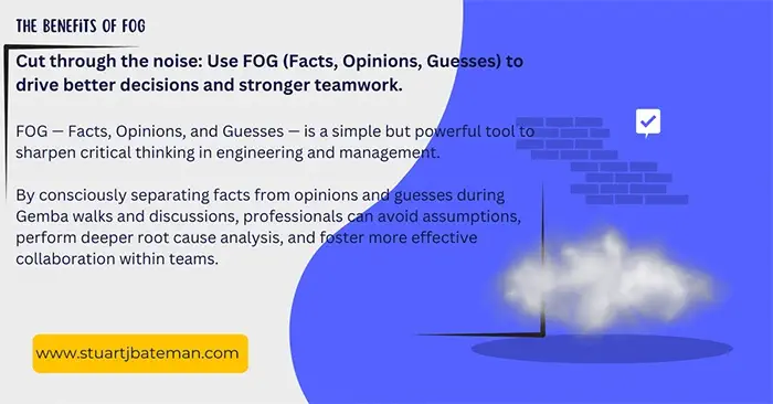 FOG - Facts Opinions Guesses