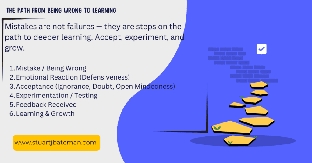 Assumptions - path to learning from them
