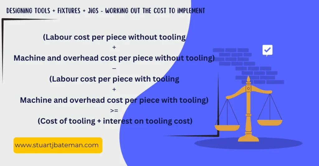 Jigs and fixtures cost analysis calculation method