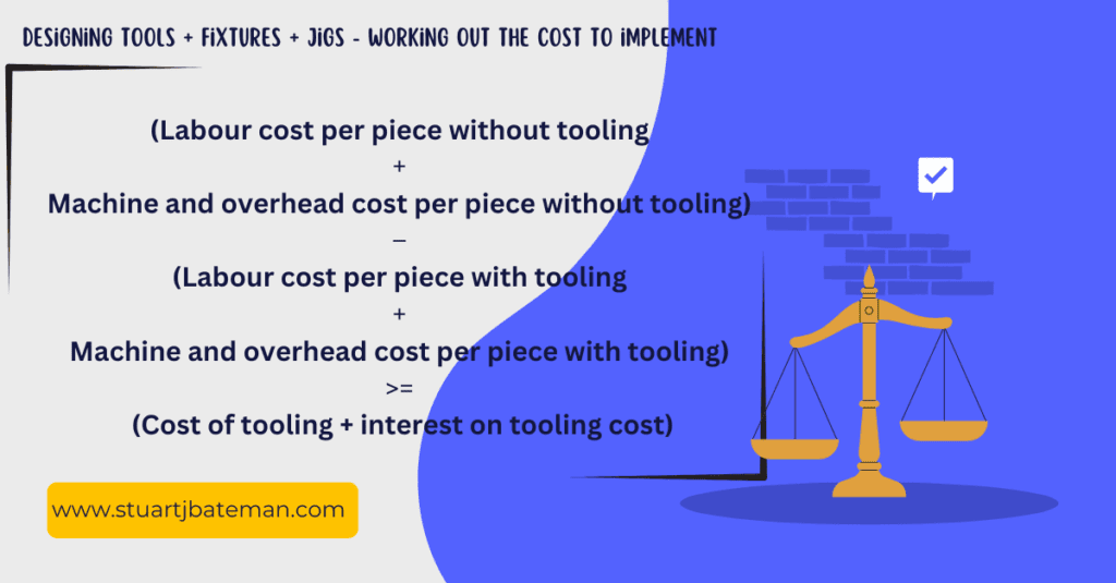 Engineering design - cost to implement