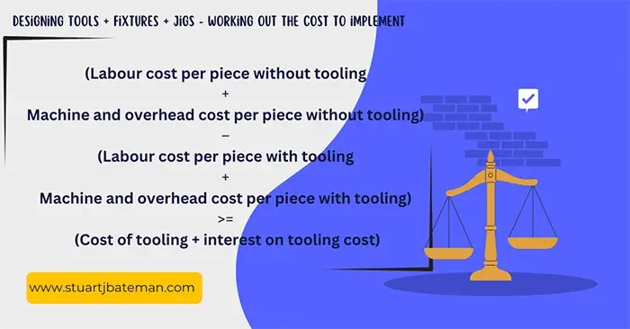 Jigs and fixtures cost analysis calculation method