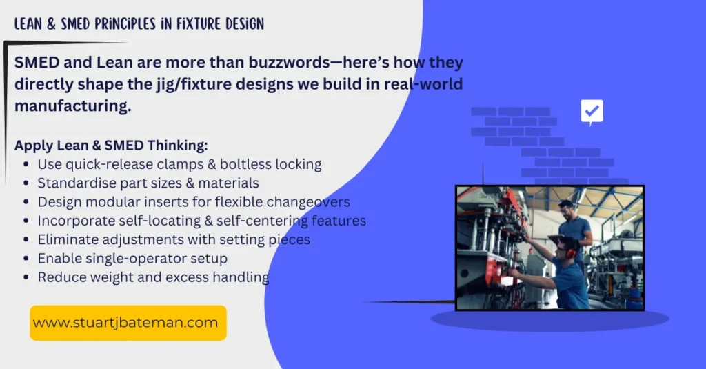 SMED and lean principles in fixture design engineering