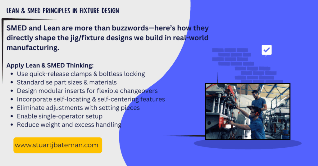 Engineering design - Lean & SMED Principles in Fixture Design