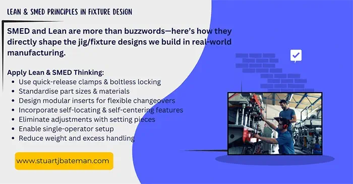SMED and lean principles in fixture design engineering