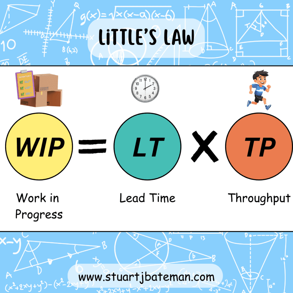 The equation for Little's Law Lean Manufacturing