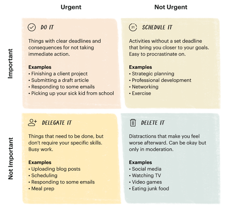Time Management - Eisenhower Matrix