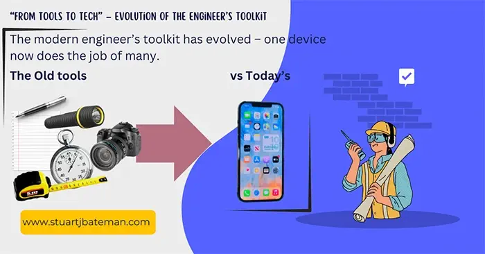 Mobile phone - old vs new