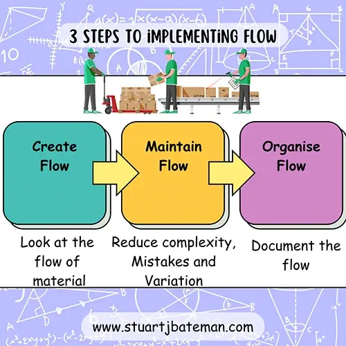 Flow Production