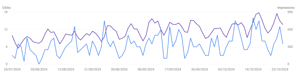 Writing - Website impressions