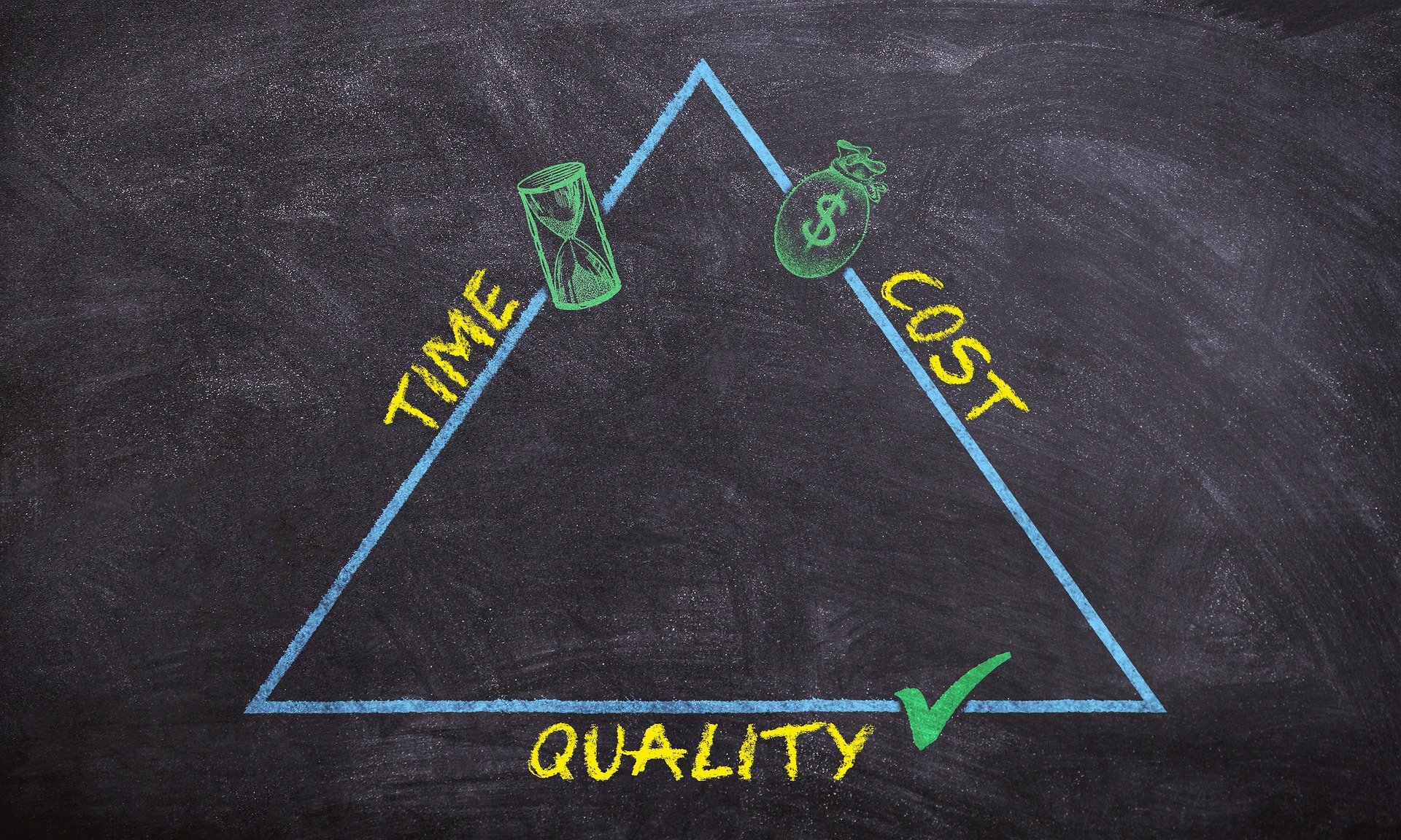 time, cost and quality triangle