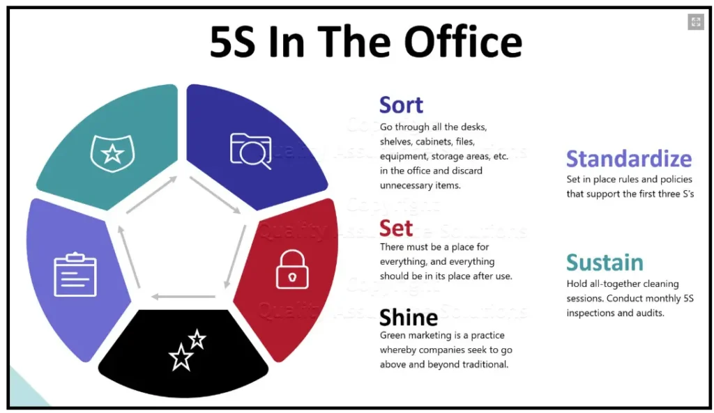 3S Methodology - 5S in the office