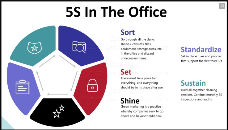 5S in the office