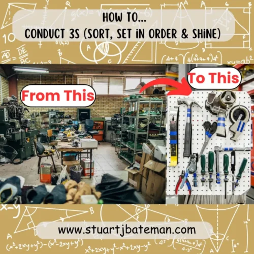 How to.... Conduct 3S (Sort, Set in order & Shine) 3S Workplace organisation