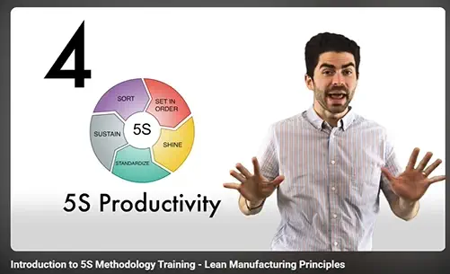 3S - Lean smarts