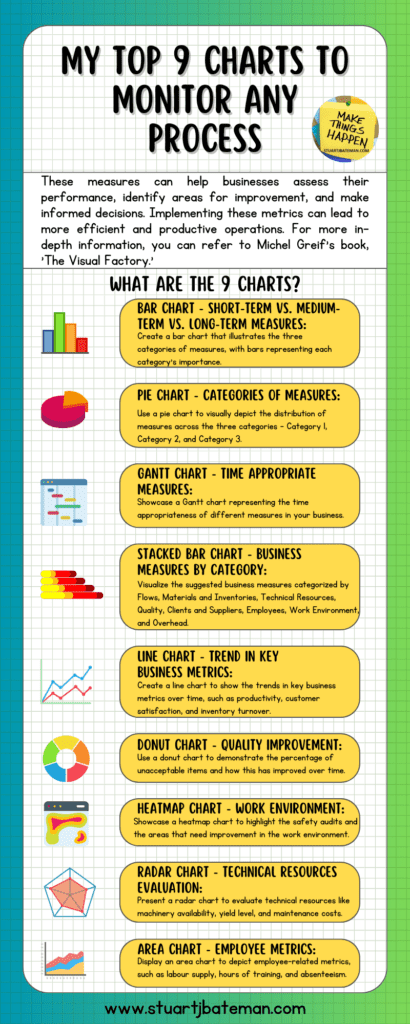 Top 9 Charts - Metrics