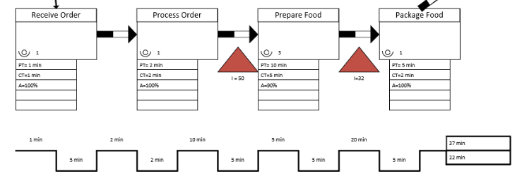 VSM blocks