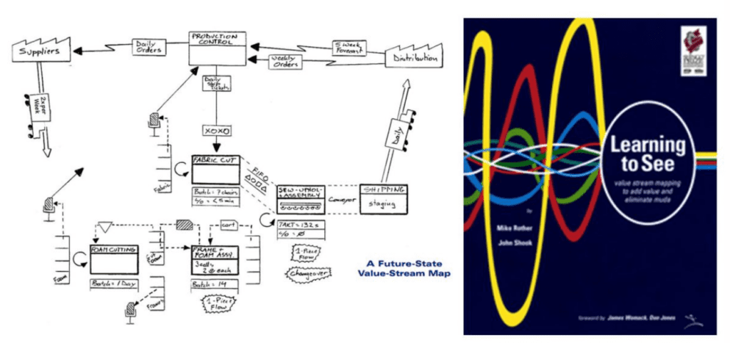 Example of a VSM