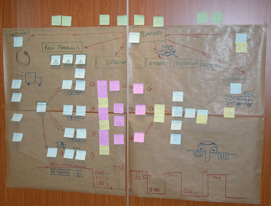 Group activity to create a VSM