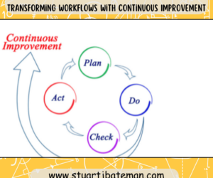 Continuous improvement success story