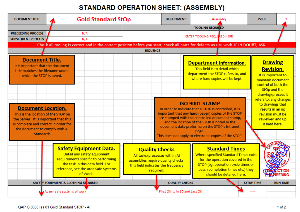 Standard Operating Procedures sheet 2