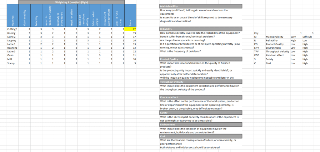 Total productive maintenance Analysis TPM