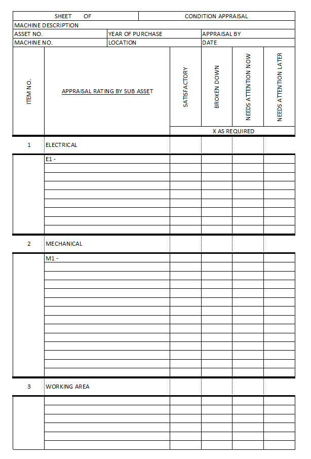 Total productive maintenance TPM Operator feedback