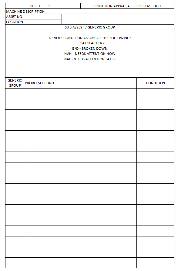 Total productive maintenance TPM Details