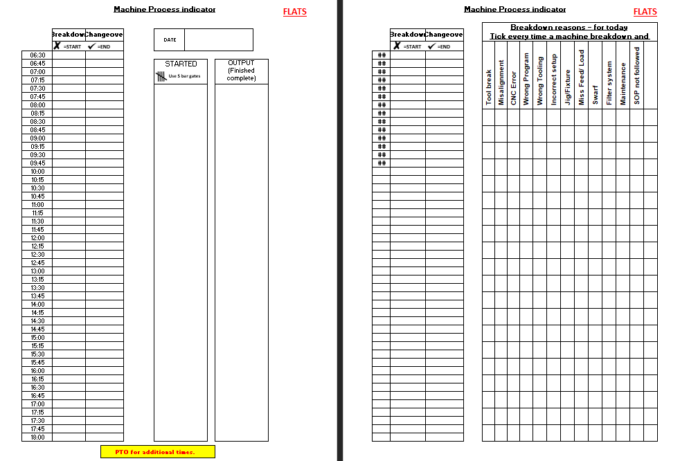 Total Preventative Maintenance TPM Data capture