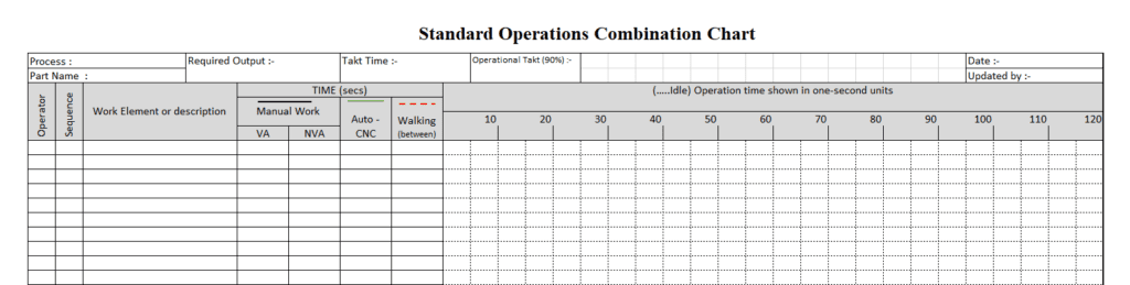 SMED Standard operation control chart 1