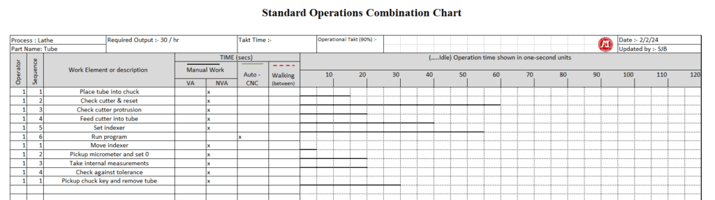 SMED Filled in standard operation combination chart