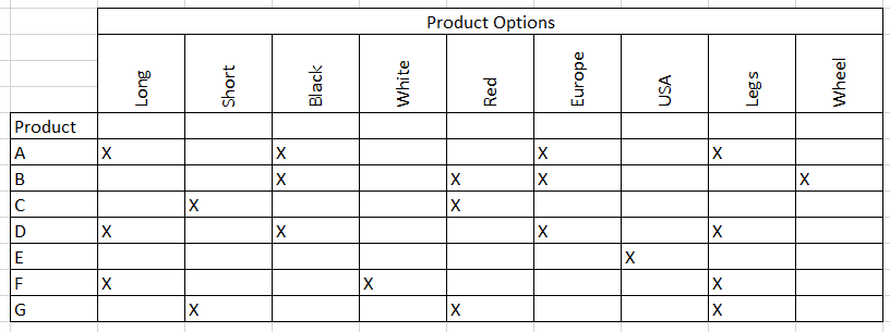 Complexity matrix