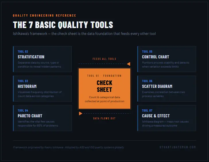 7-qc-tools-framework-check-sheet-input. Check sheets