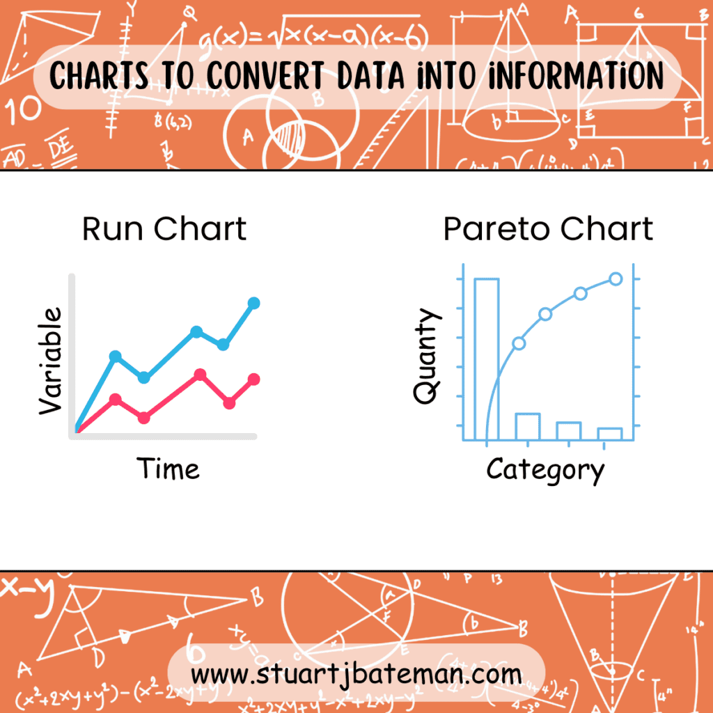 Machine Breakdown - Run chart and Pareto charts to convert data