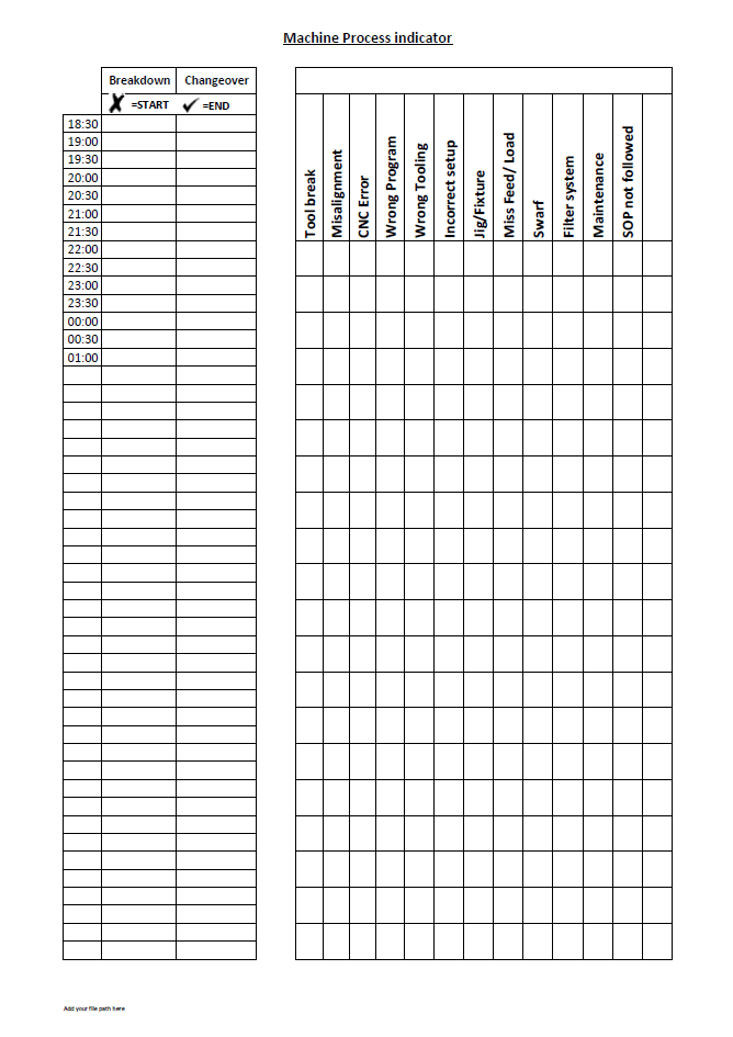 Tick sheet 2  use to capture data on the shop floor