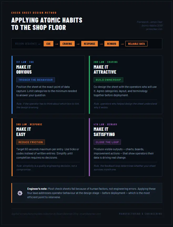 atomic-habits-check-sheet-design-framework Check sheets