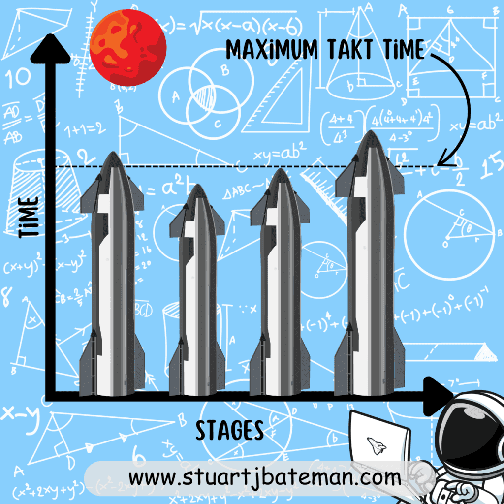 Starship - Line balancing