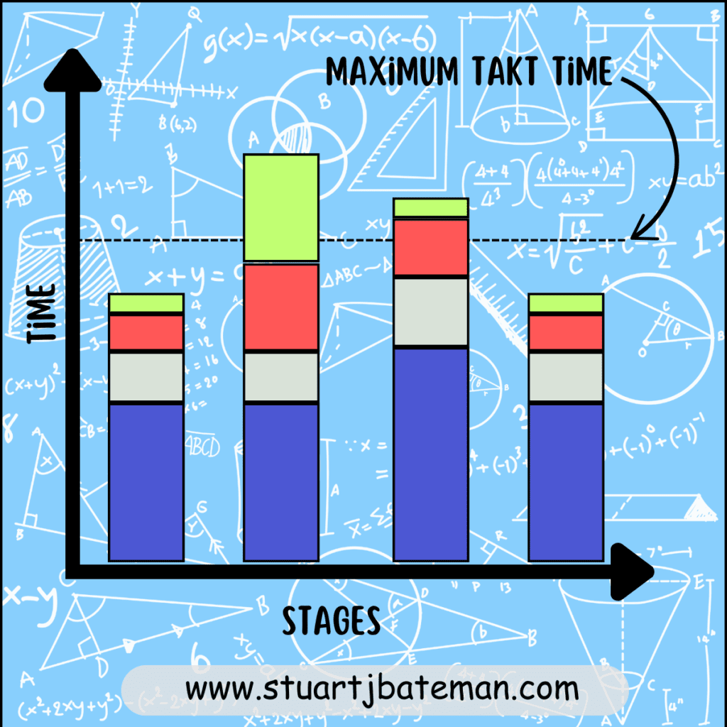 Line Balancing