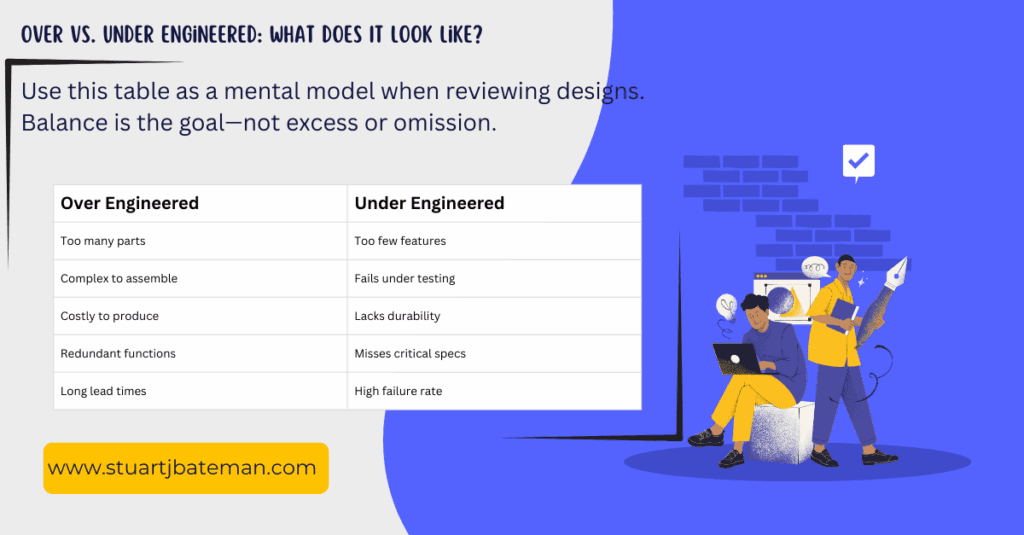 Over engineered - Over vs. Under Engineered What Does It Look Like