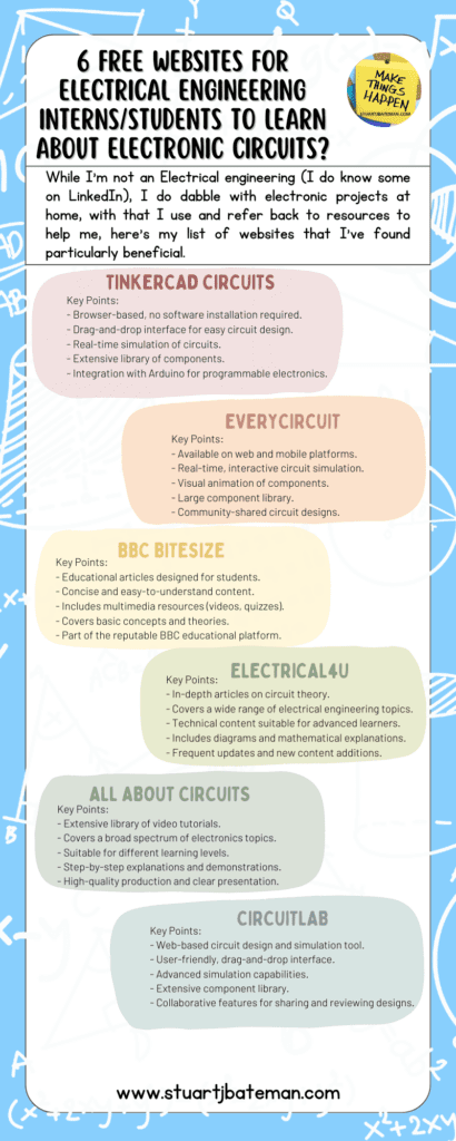 electronic circuits