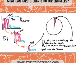 Pareto charts - Effective Problem Solving