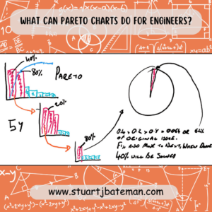 Pareto charts - Effective Problem Solving