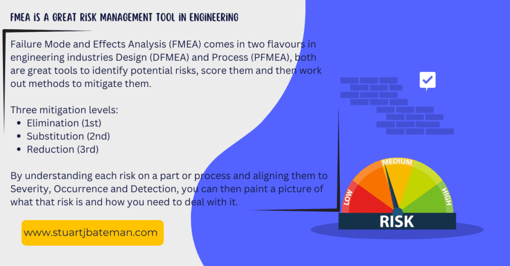 Managing risks - FMEA