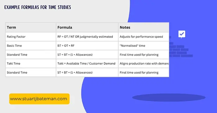 Example Formulas for Time Studies