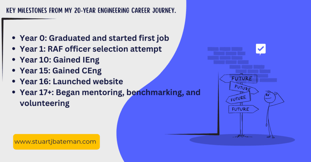 engineering career journey - milestones