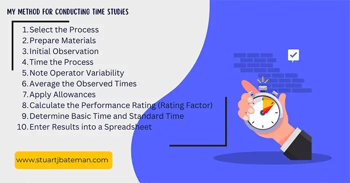 My Method for Conducting Time Studies