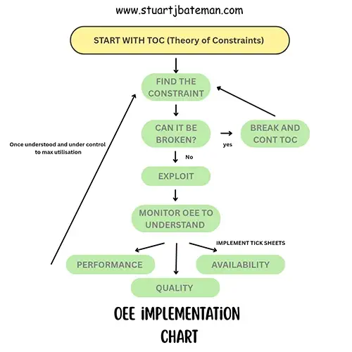 OEE implementation
