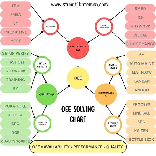 OEE Lean toolkit