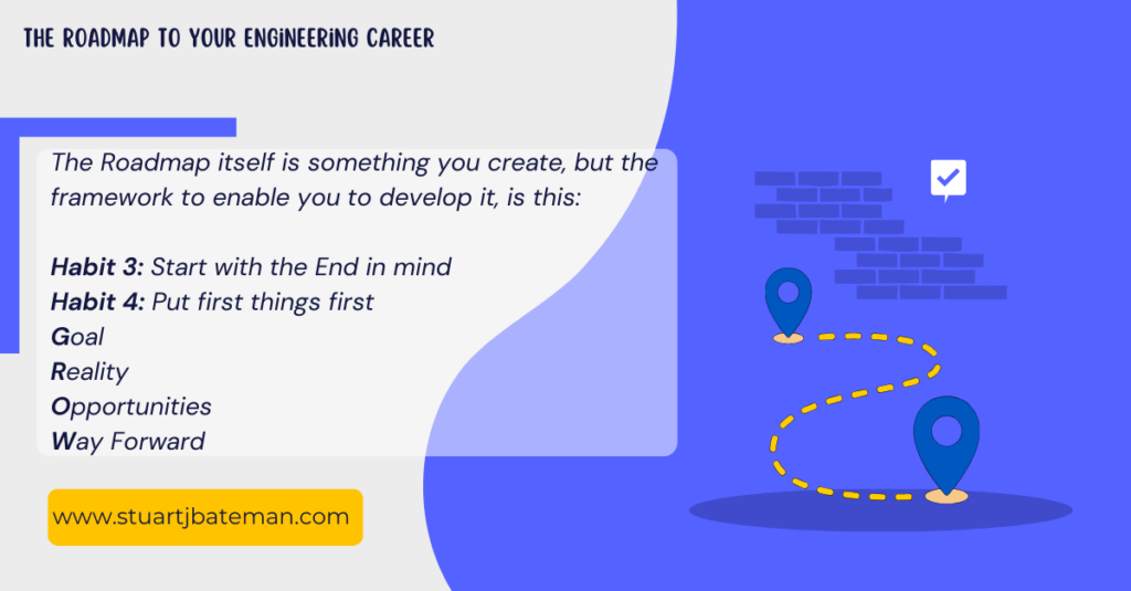 Mechanical engineer roadmap