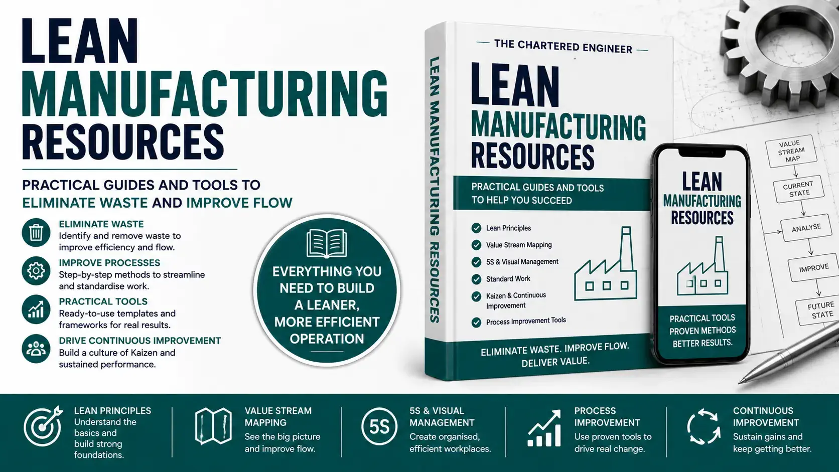 Lean Manufacturing Blog section